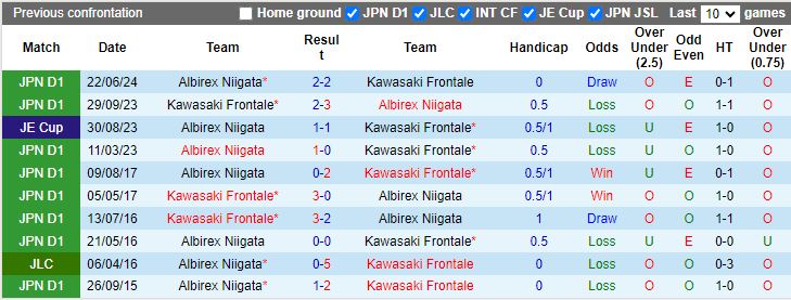 Nhận định, Soi kèo Kawasaki Frontale vs Albirex Niigata, 17h00 ngày 27/9 - Ảnh 3