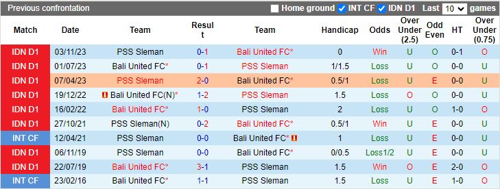 Nhận định, Soi kèo Bali United vs PSS Sleman, 15h30 ngày 16/9 - Ảnh 3