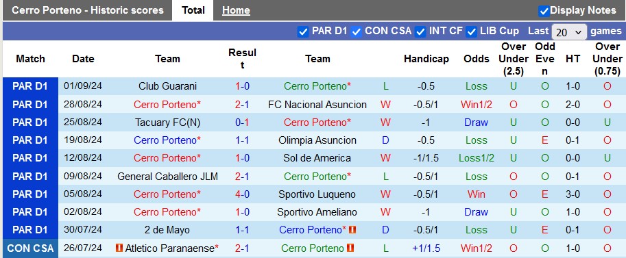 Nhận định, soi kèo Cerro Porteno vs Sportivo Trinidense, 7h ngày 12/9 - Ảnh 1