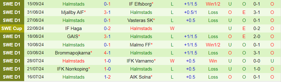 Nhận định, Soi kèo Goteborg vs Halmstads, 00h00 ngày 24/9 - Ảnh 1