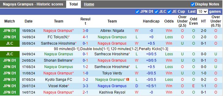 Nhận định, Soi kèo Nagoya Grampus vs Kawasaki Frontale, 14h00 ngày 22/9 - Ảnh 1