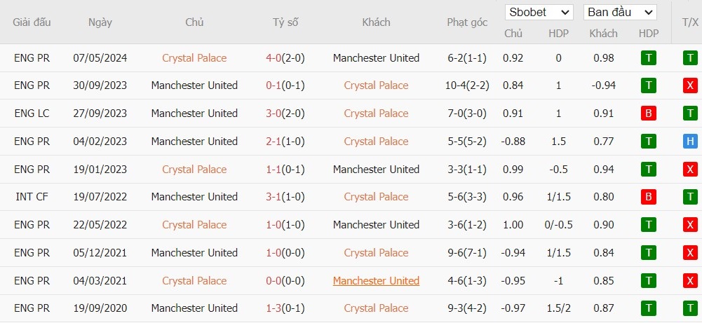 Soi kèo phạt góc Crystal Palace vs MU, 23h30 ngày 21/09 - Ảnh 6