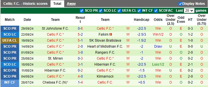 Nhận định, soi kèo Dortmund vs Celtic, 2h ngày 2/10 - Ảnh 2